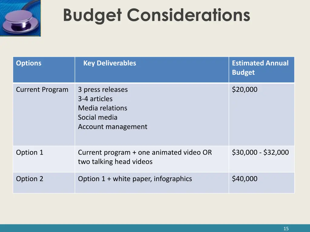 budget considerations