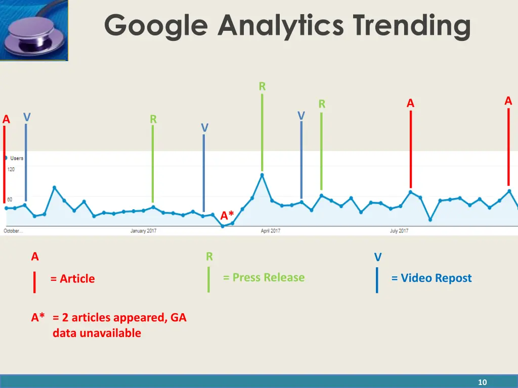 google analytics trending