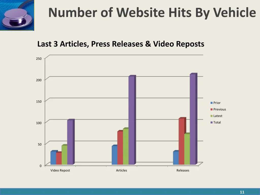 number of website hits by vehicle