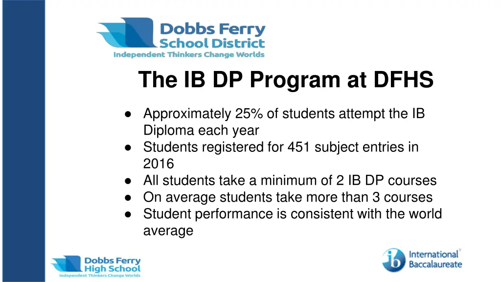 the ib dp program at dfhs