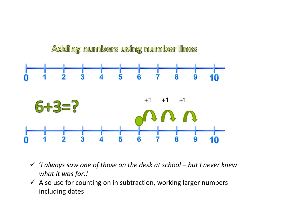 adding numbers using number lines