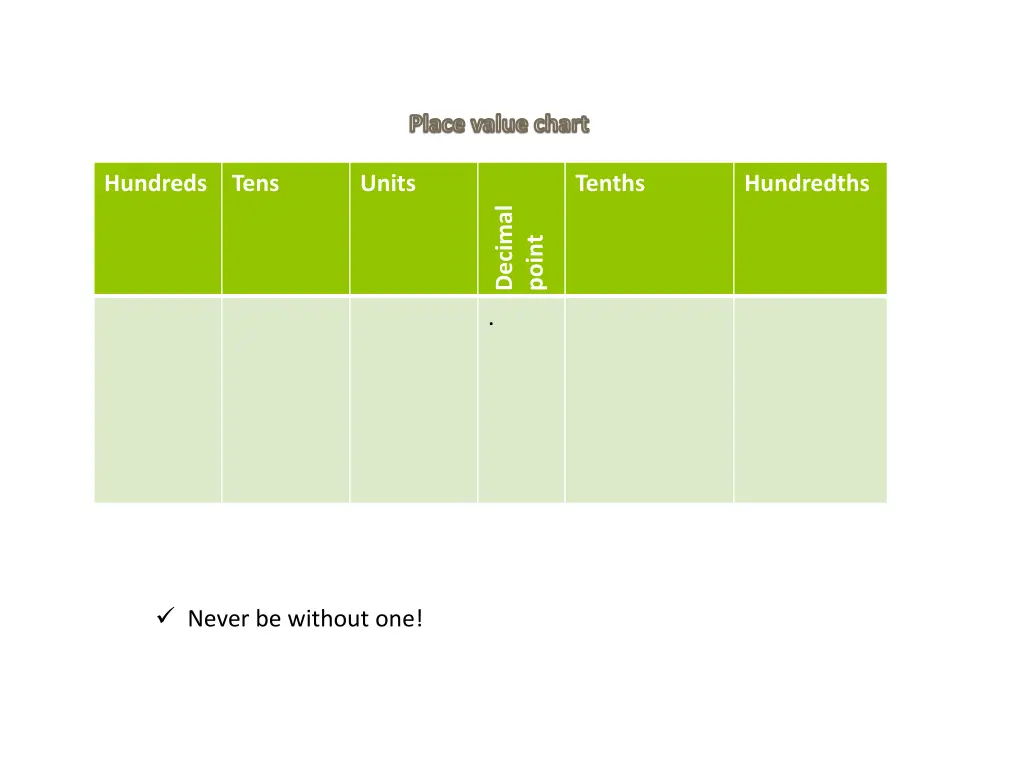 place value chart