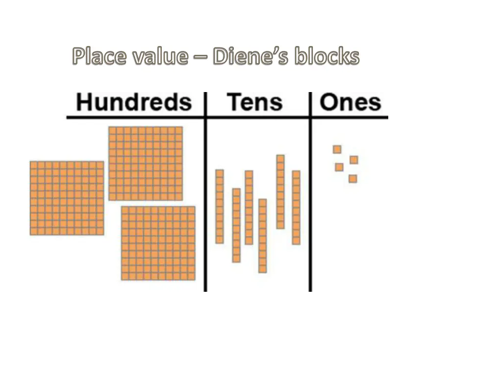 place value diene s blocks