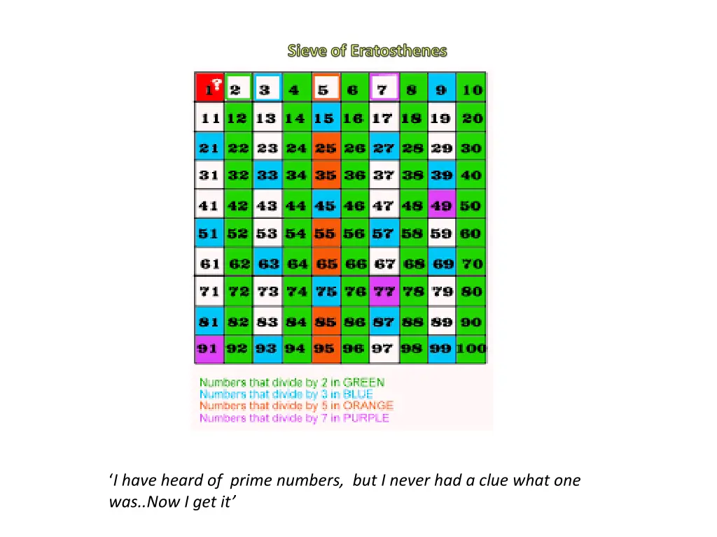 sieve of eratosthenes