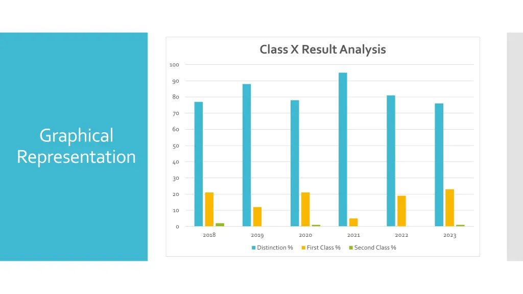 class x result analysis