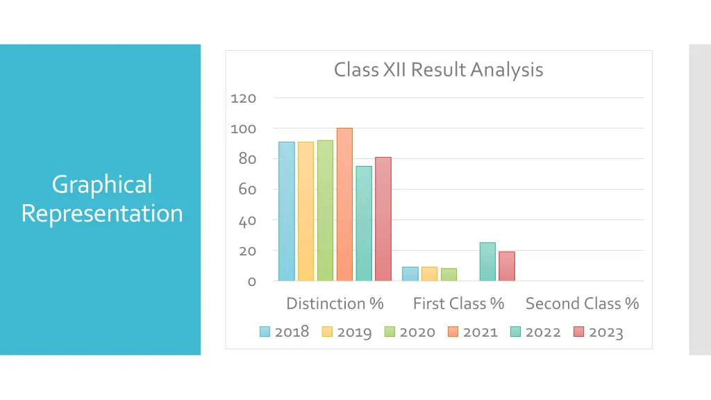 class xii result analysis