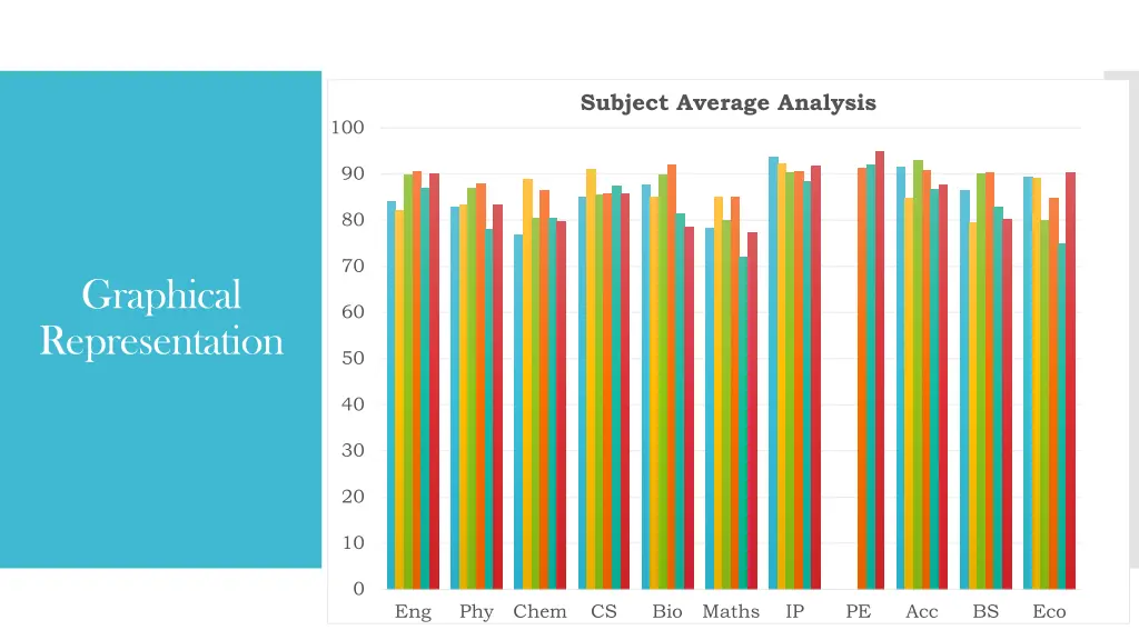 subject average analysis 1