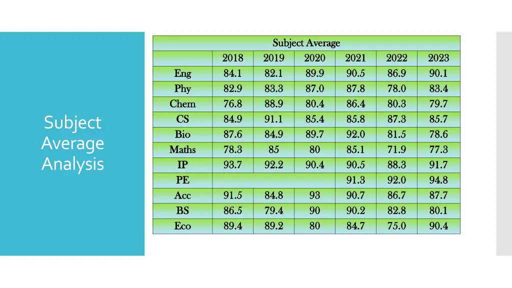 subject average subject average 2019 2019