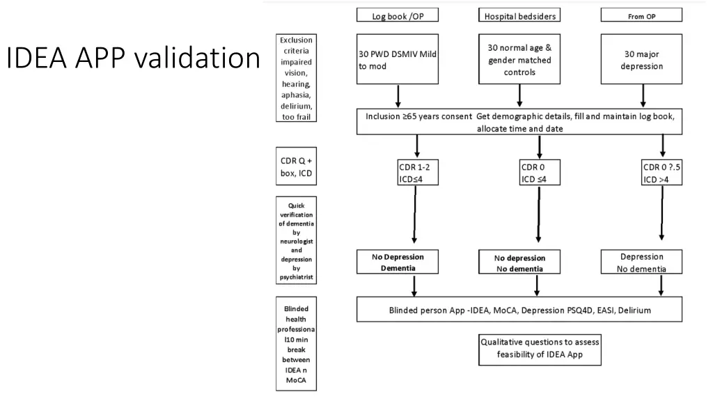 idea app validation study 1