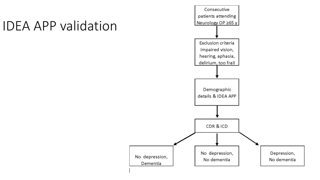 idea app validation study 2