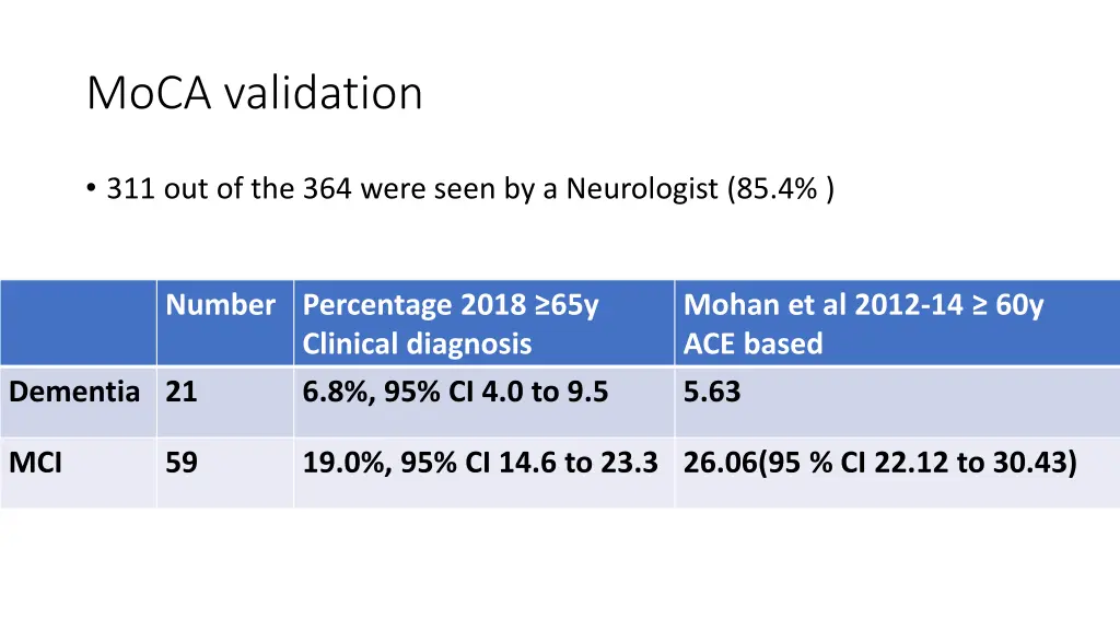 moca validation 1