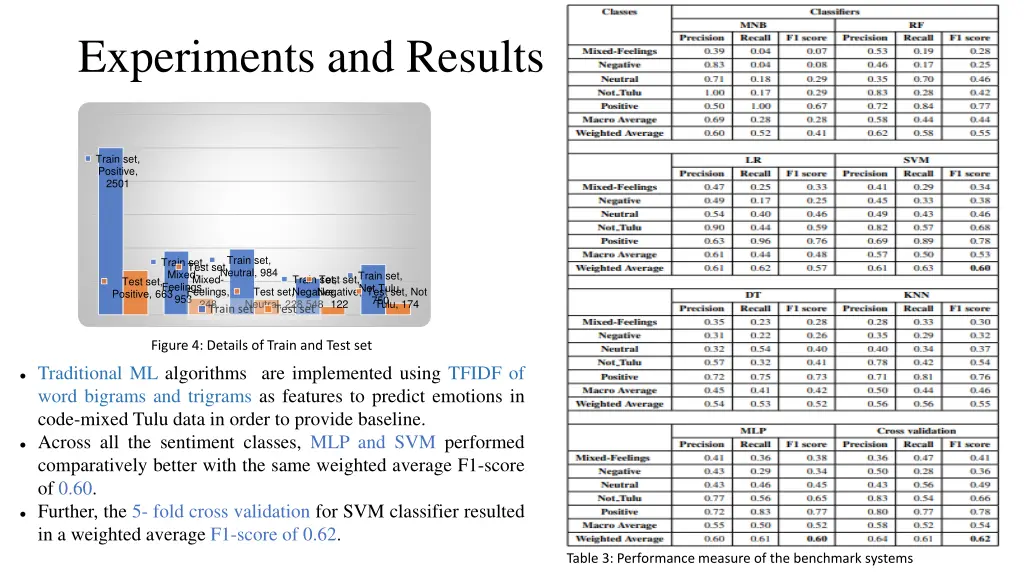 experiments and results