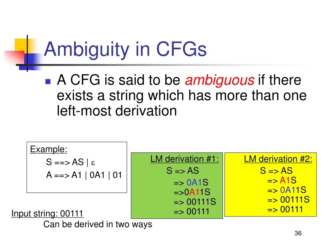 ambiguity in cfgs