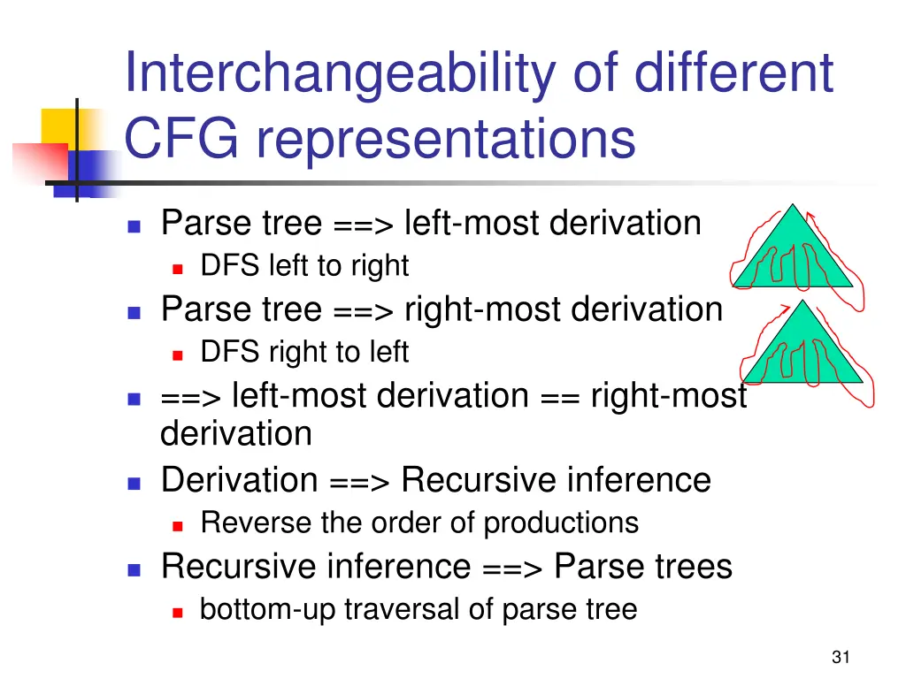 interchangeability of different