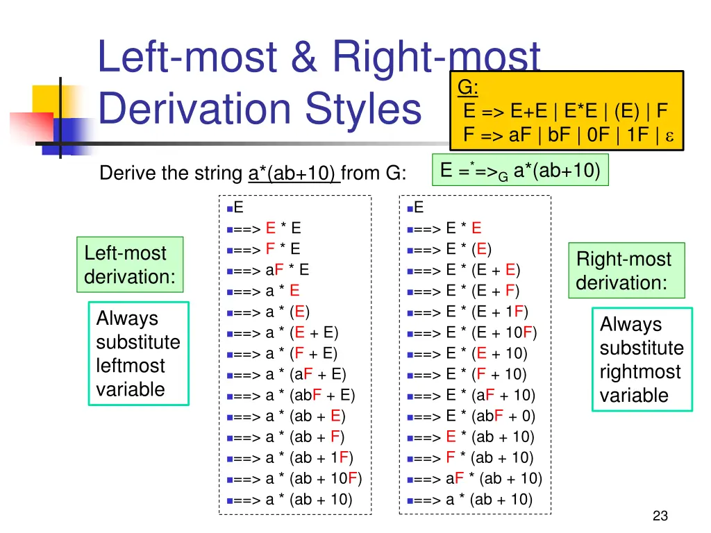 left most right most derivation styles