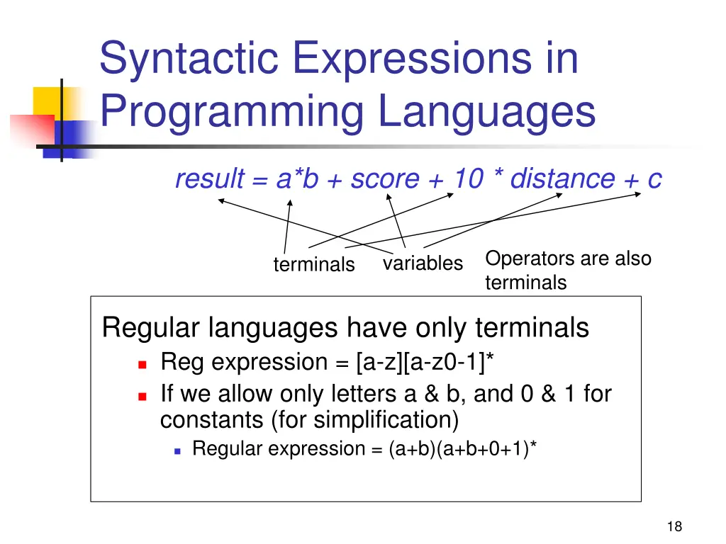 syntactic expressions in programming languages