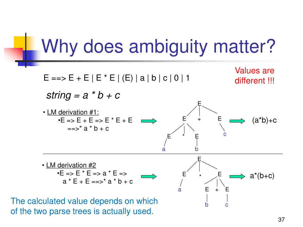 why does ambiguity matter