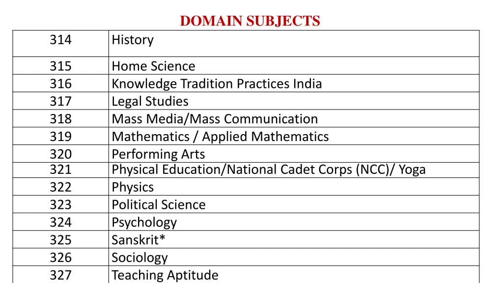 domain subjects 1