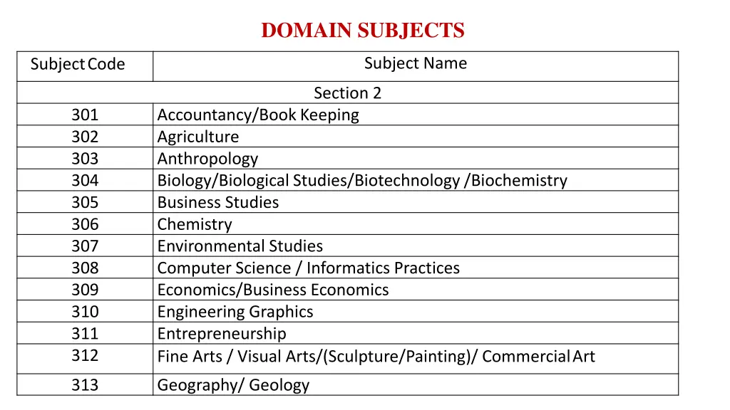 domain subjects