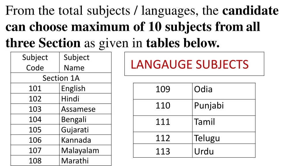 from the total subjects languages the candidate