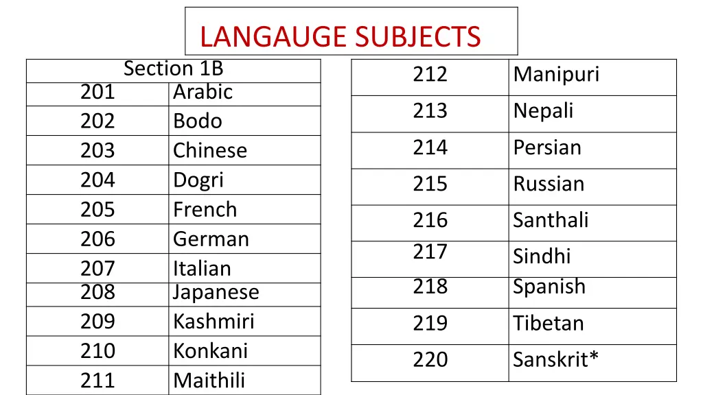 langauge subjects section 1b arabic bodo chinese