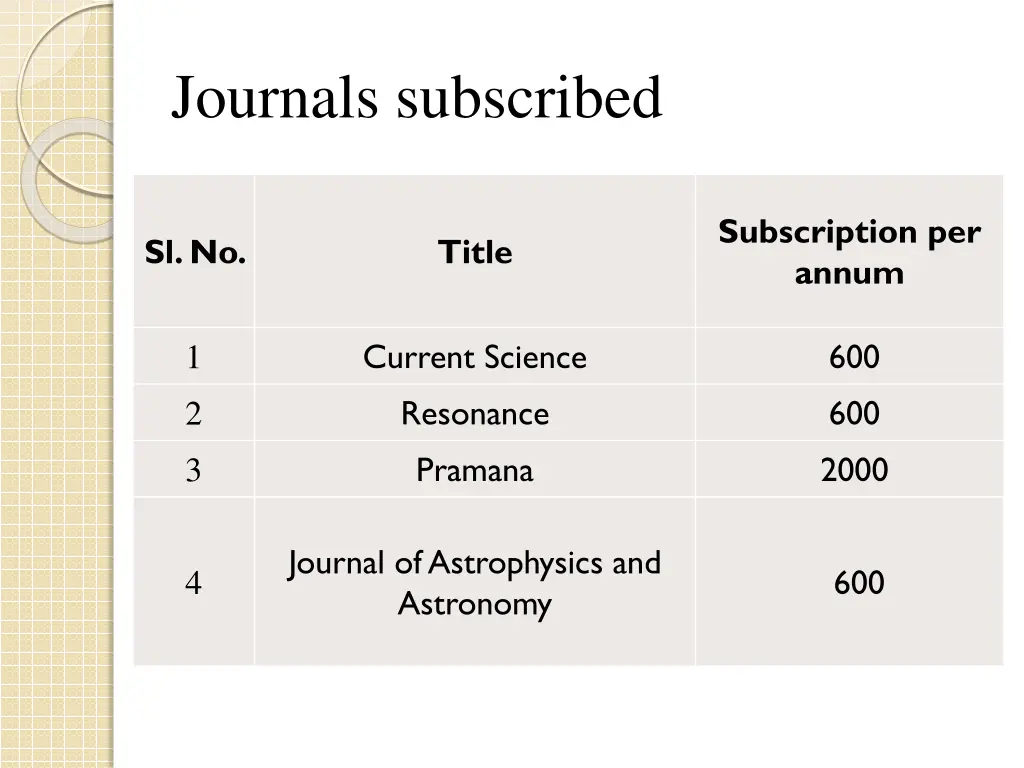 journals subscribed