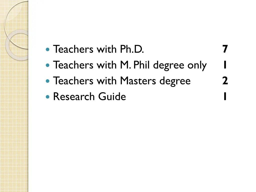 teachers with ph d teachers with m phil degree