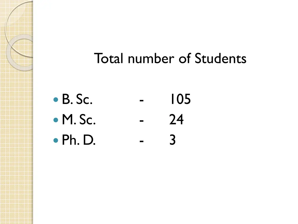 total number of students