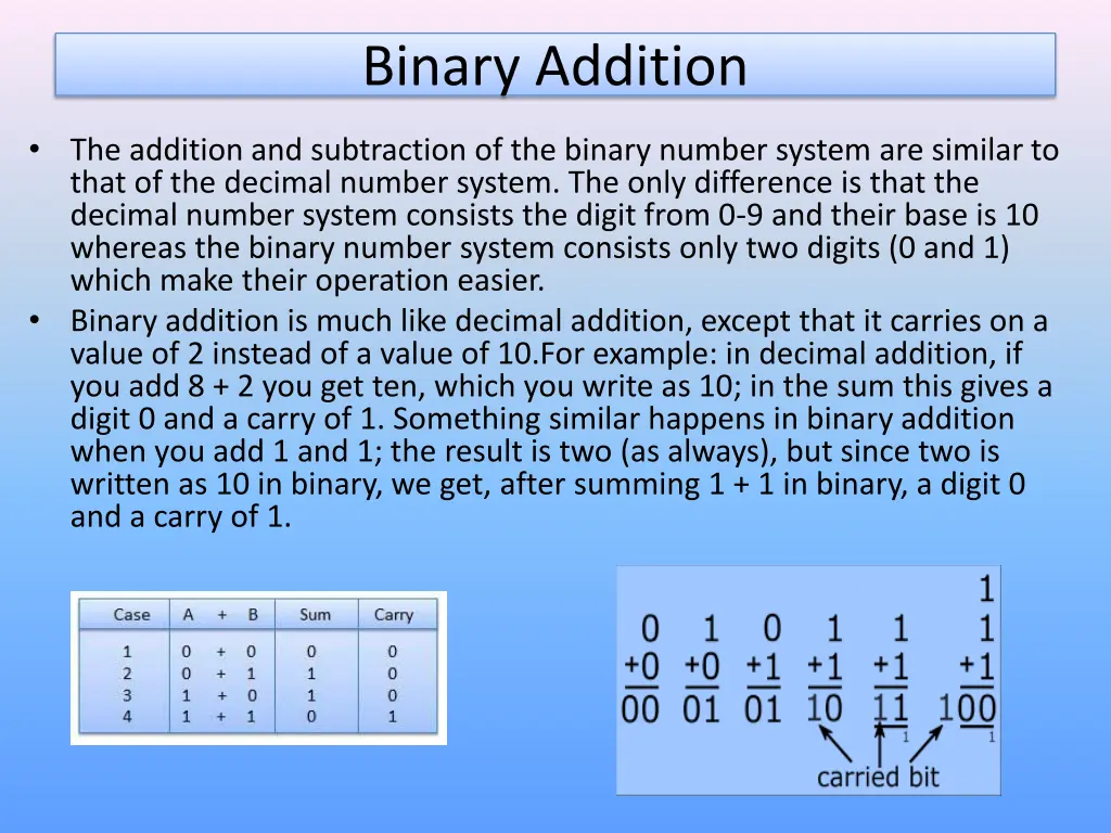 binary addition