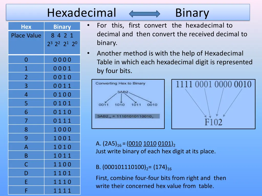 hexadecimal binary for this first convert