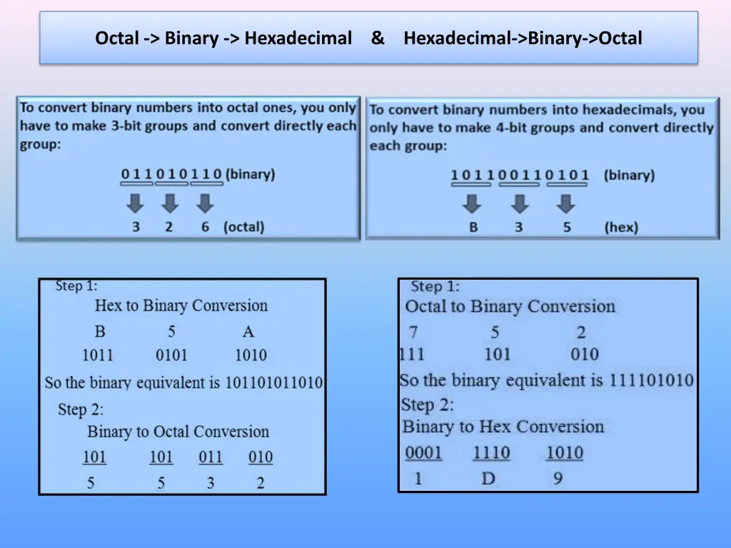 octal binary hexadecimal hexadecimal binary octal