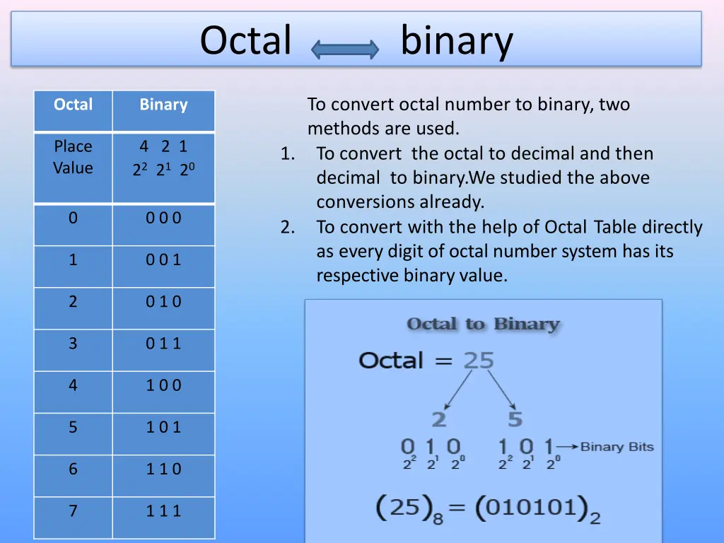 octal