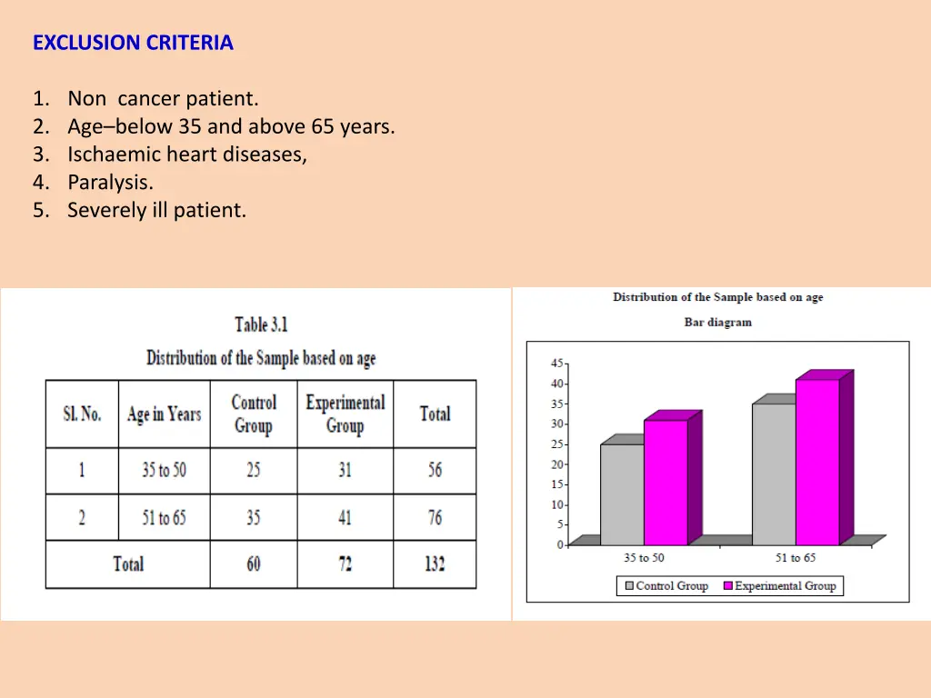 exclusion criteria