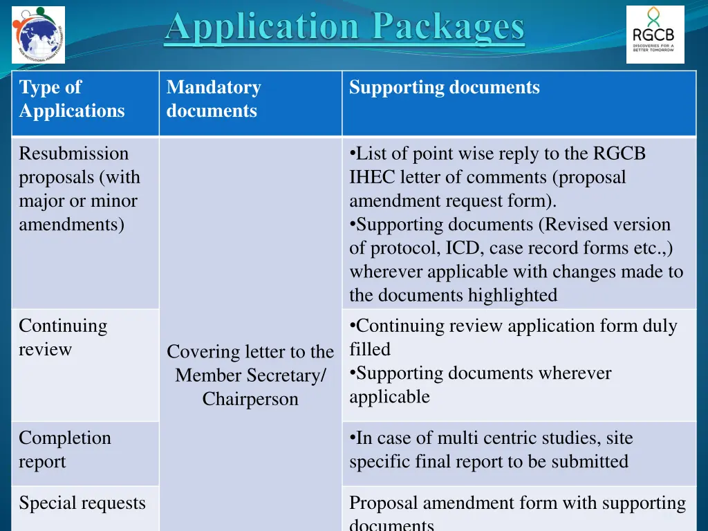 type of applications