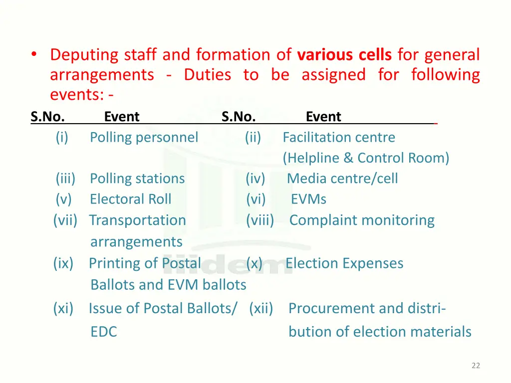 deputing staff and formation of various cells