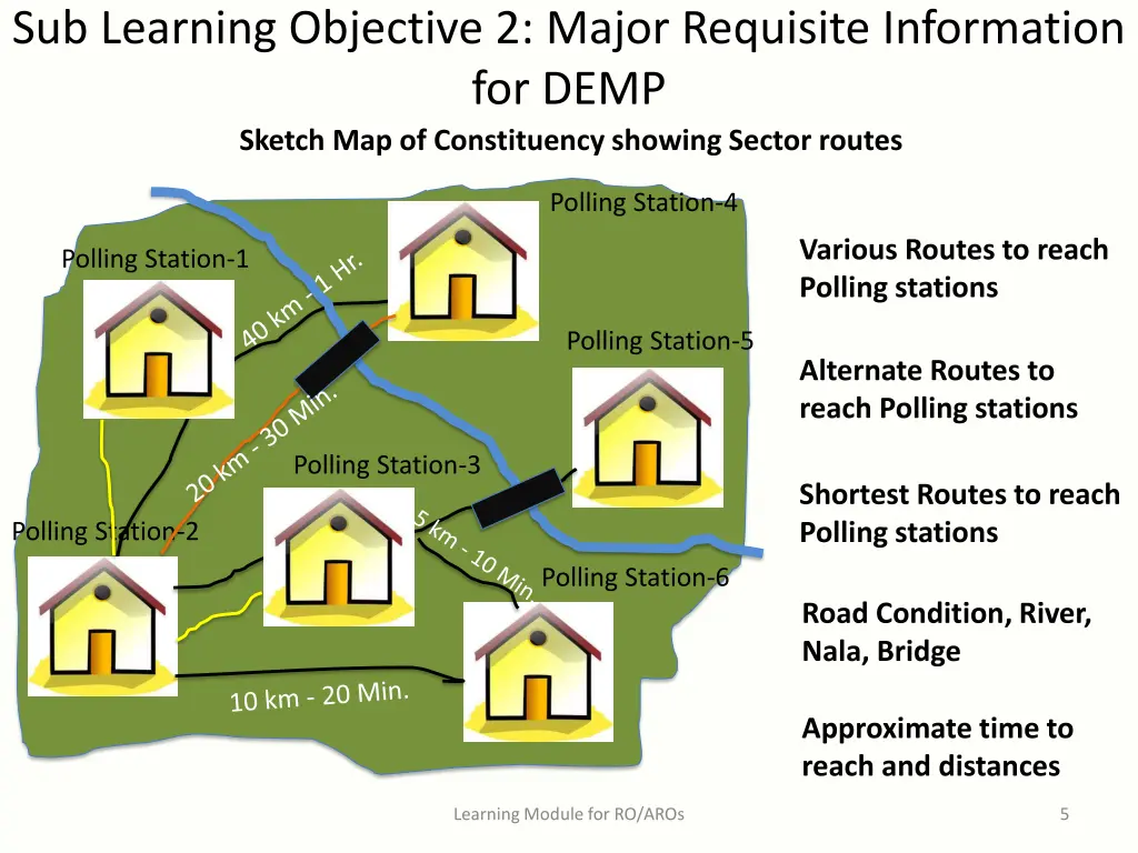 sub learning objective 2 major requisite 1