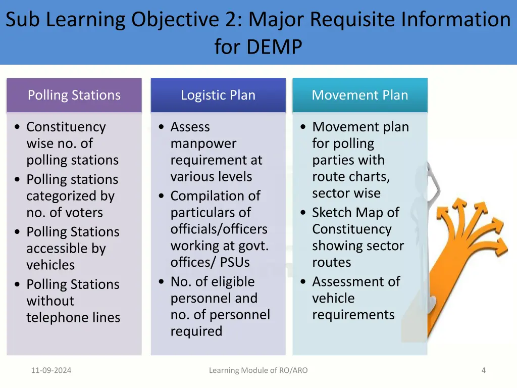 sub learning objective 2 major requisite