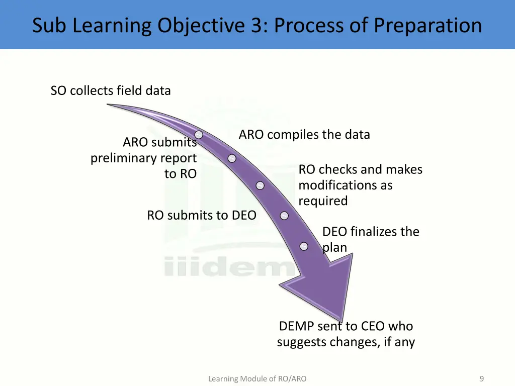 sub learning objective 3 process of preparation