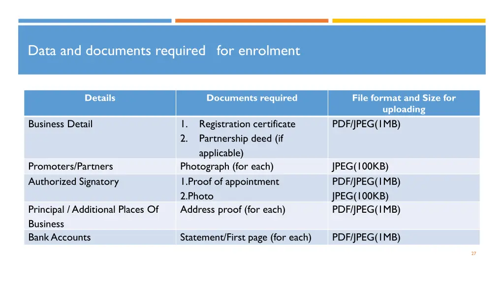 data and documents required for enrolment