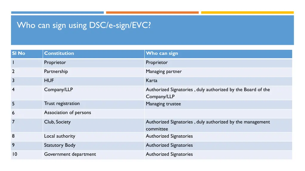 who can sign using dsc e sign evc