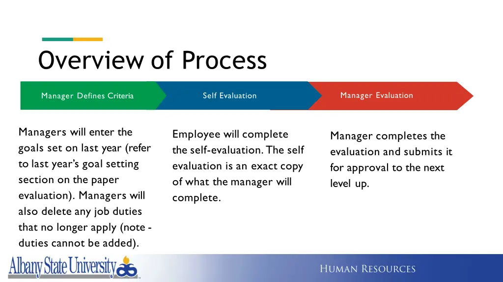 overview of process