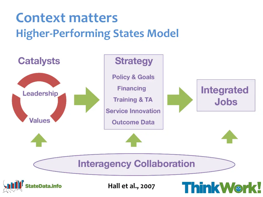 context matters higher performing states model