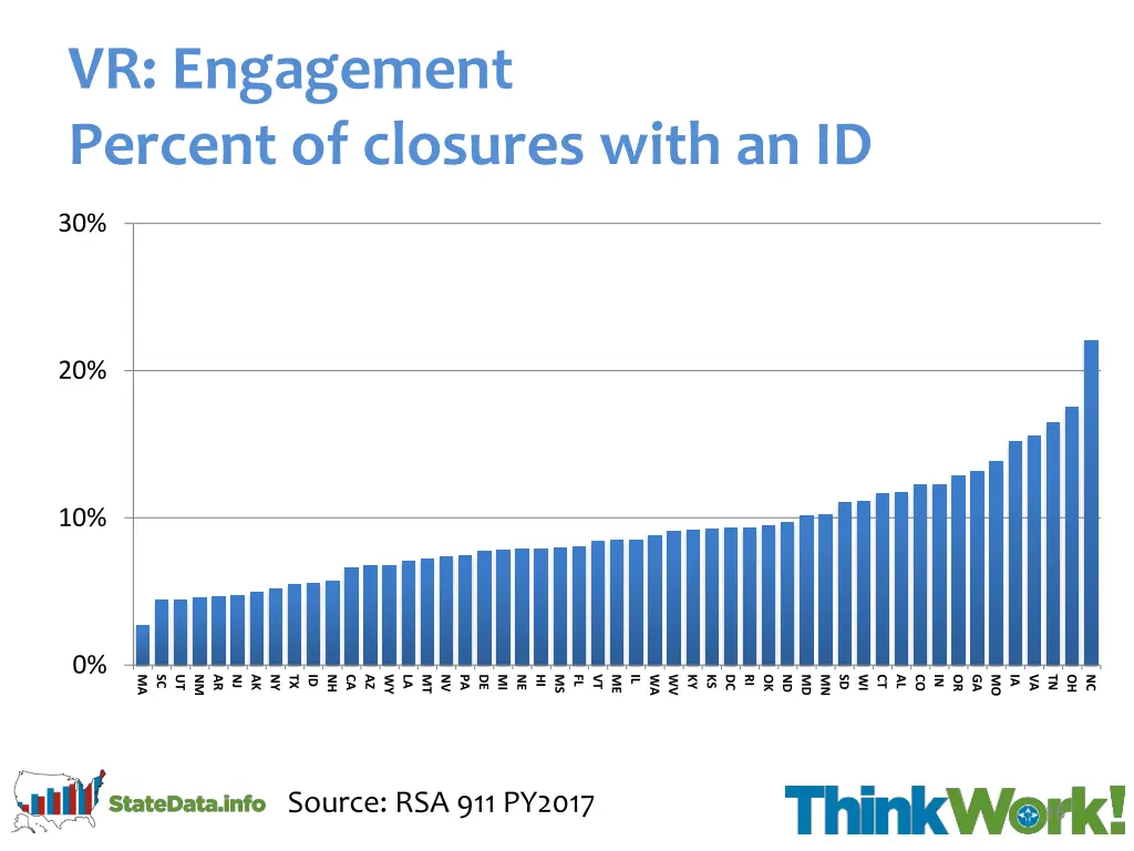 vr engagement percent of closures with an id