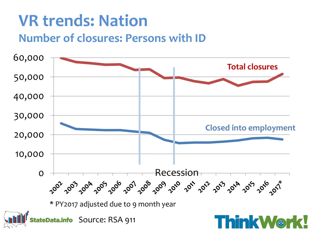 vr trends nation number of closures persons with