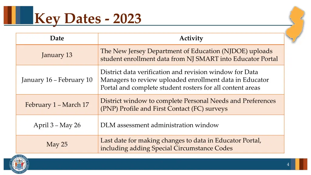 key dates 2023