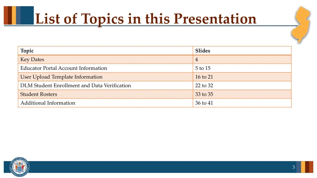 list of topics in this presentation