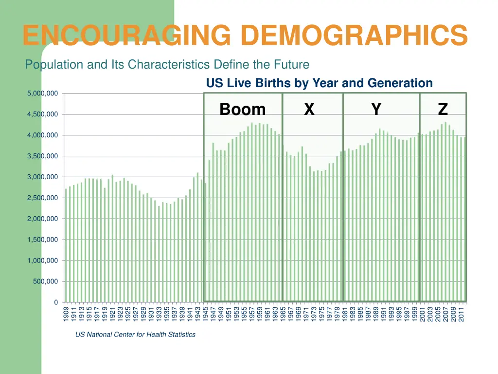 encouraging demographics