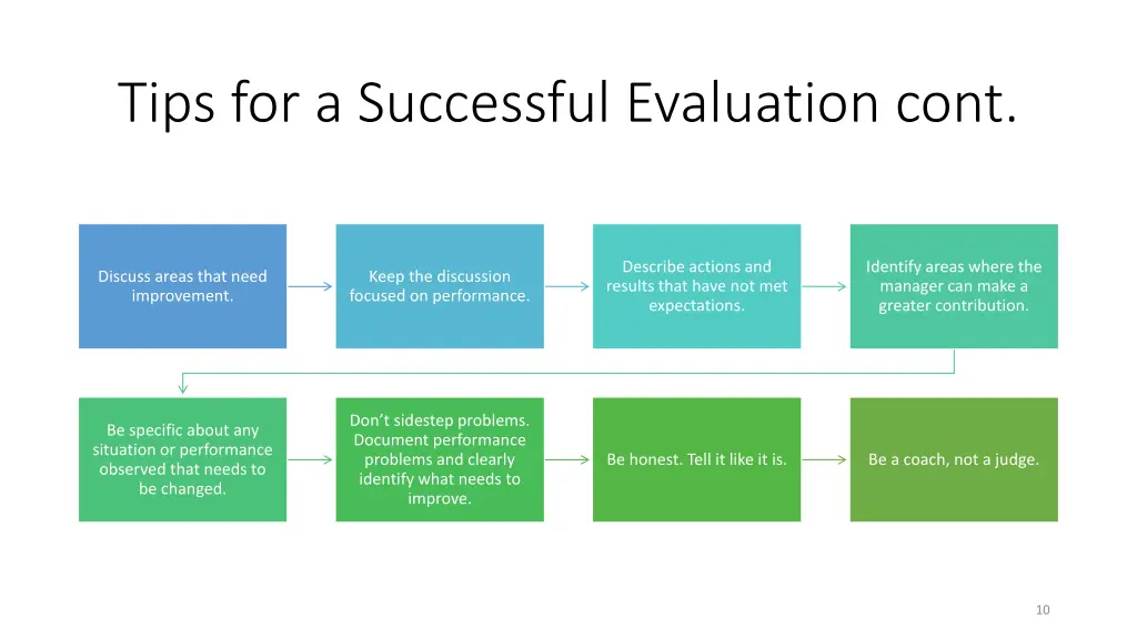 tips for a successful evaluation cont