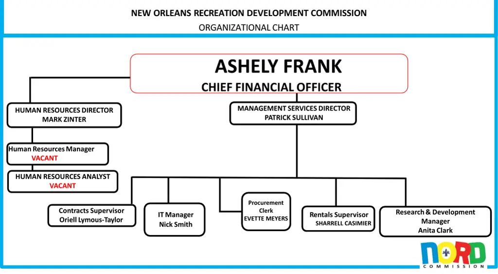 new orleans recreation development commission 1