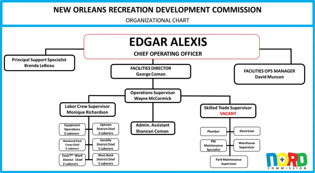 new orleans recreation development commission 2